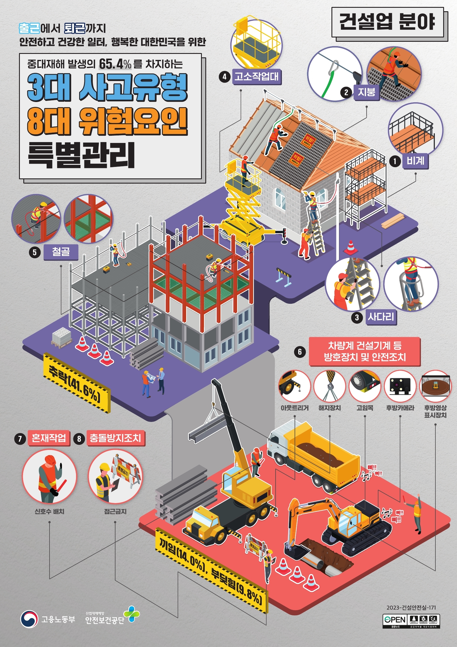3대 사고유형 8대 위험요인 특별관리(건설업 분야)