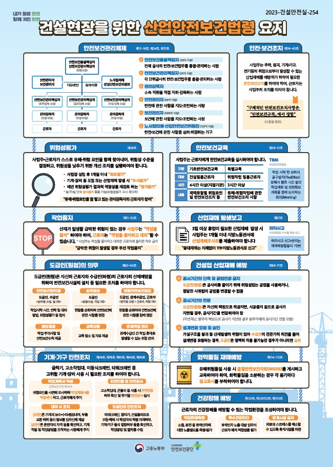 건설현장을 위한 산업안전보건법령 요지 OPS