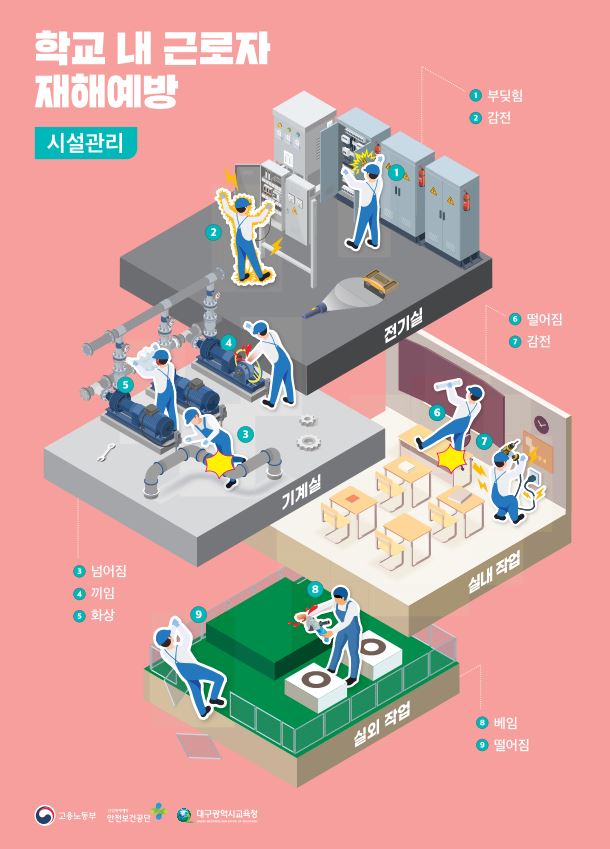 [학교근로자] 시설관리 및 유지보수업무 주요 재해예방 안전수칙