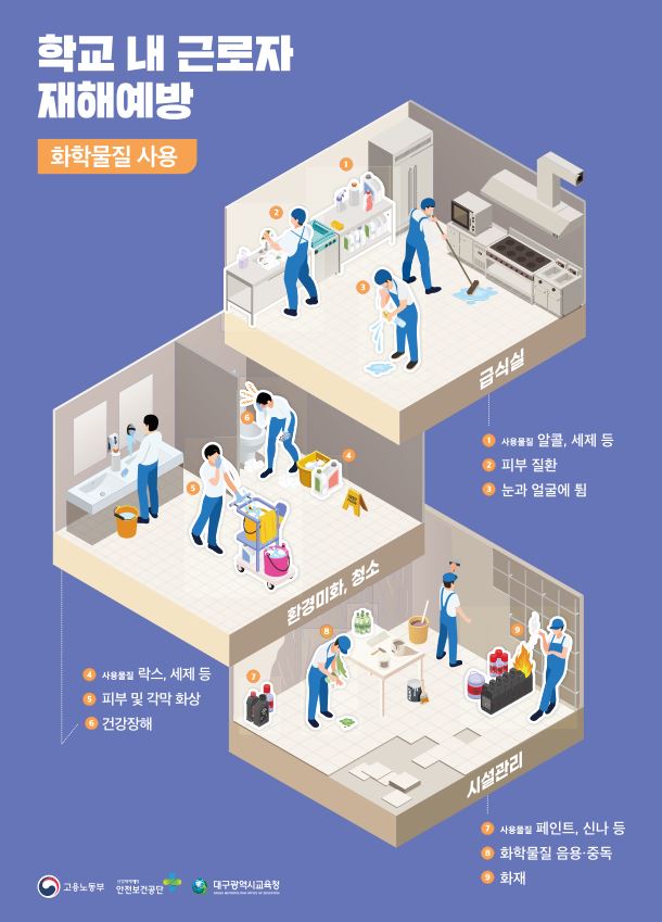 [학교근로자] 화학물질 사용 주요 재해예방 안전수칙