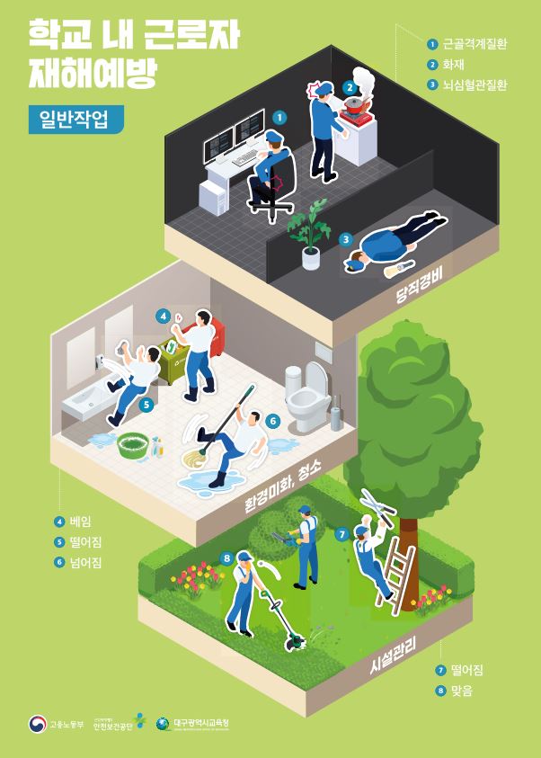 [학교근로자] 일반업무 주요 재해예방 안전수칙