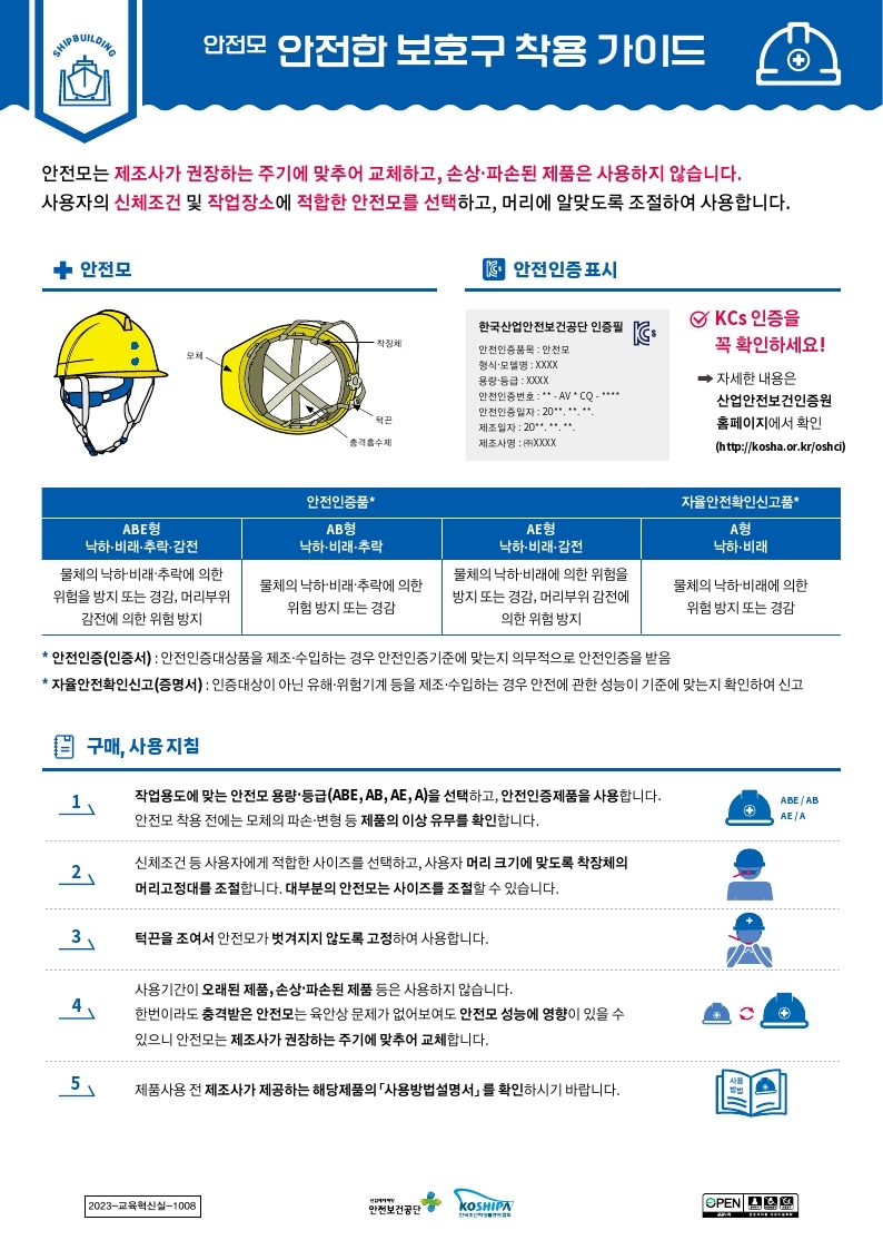 [조선업] 안전한 보호구 착용 가이드