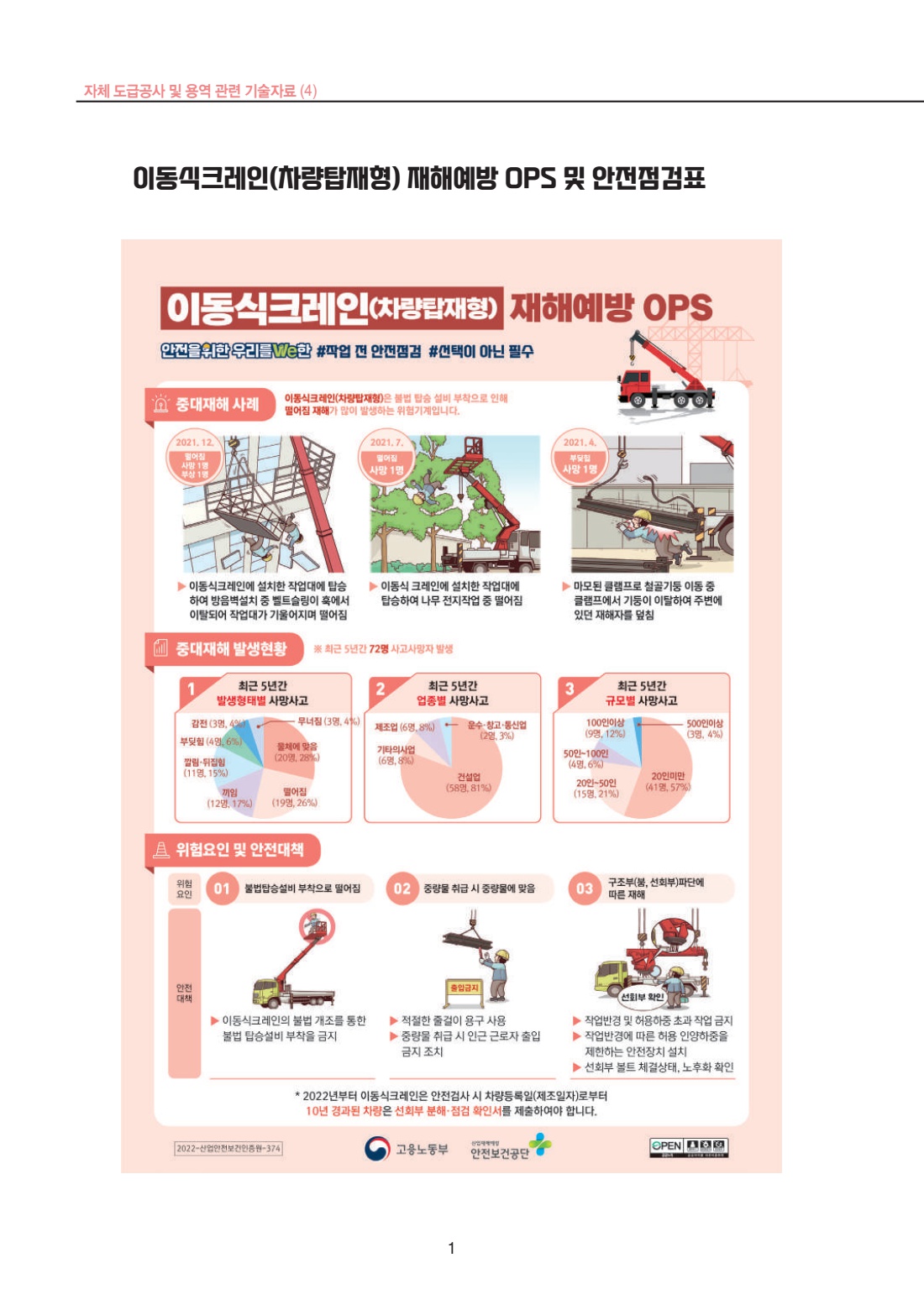 공사 용역 404 이동식크레인(차량 탑재형) 재해예방 OPS 및 안전점검표