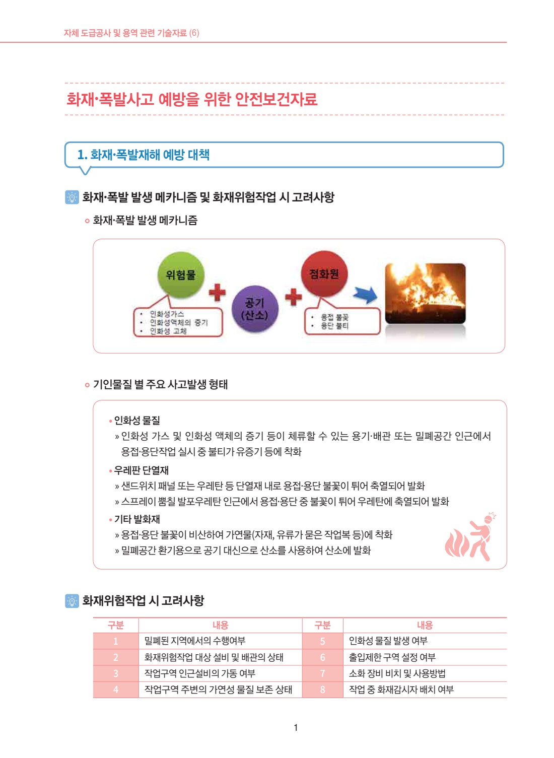 공사 용역 406 화재폭발사고 예방을 위한 안전보건자료