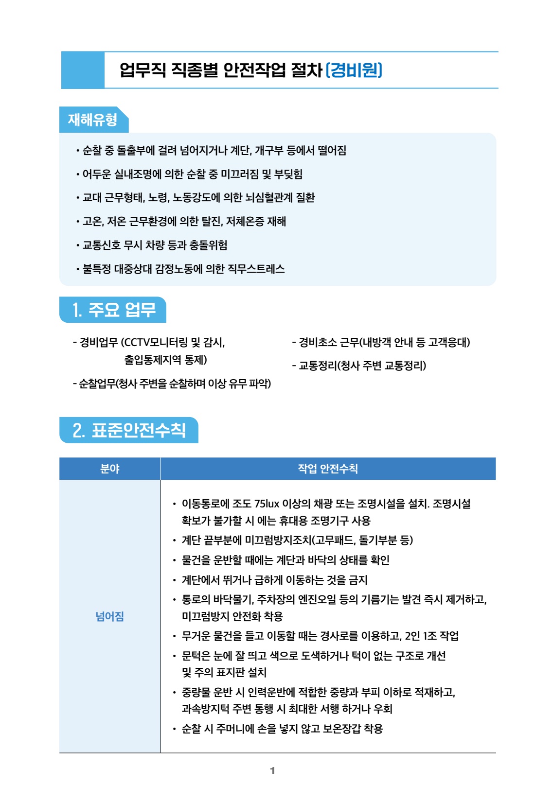 가이드 3 업무직 직종별 안전작업 절차(경비원)