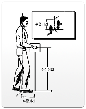 수직거리 및 수평거리